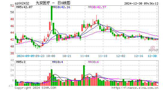 九安医疗