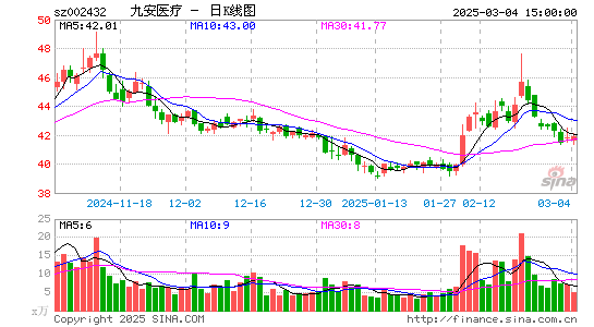 九安医疗