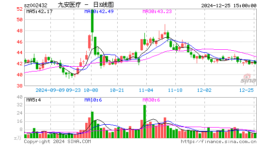 九安医疗