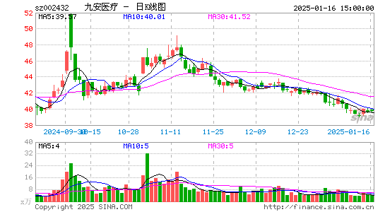 九安医疗