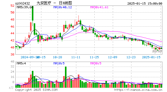 九安医疗