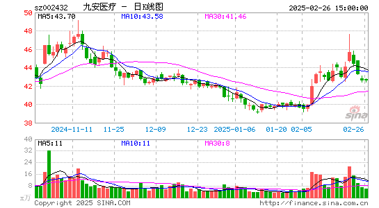 九安医疗