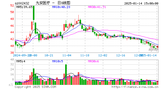 九安医疗