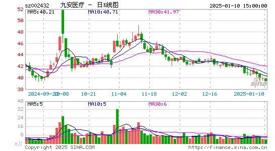 九安医疗