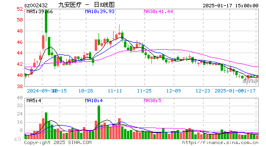 九安医疗