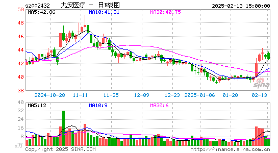 九安医疗