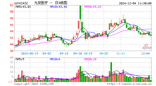 九安医疗