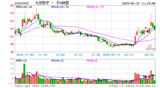 九安医疗