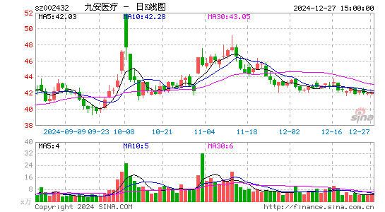 九安医疗