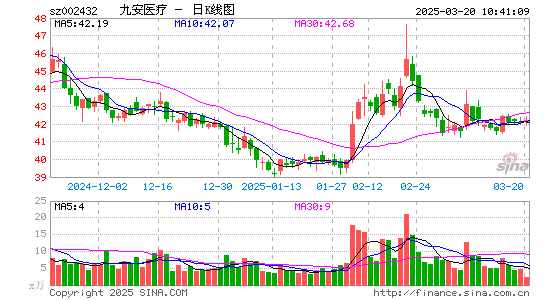 九安医疗