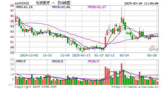 九安医疗