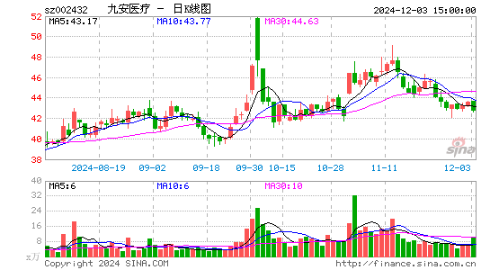 九安医疗