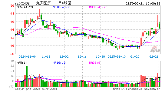 九安医疗