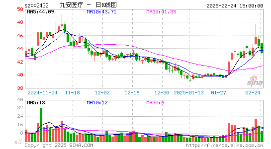 九安医疗