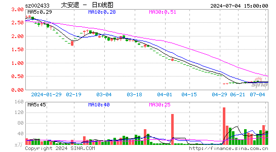 太安堂