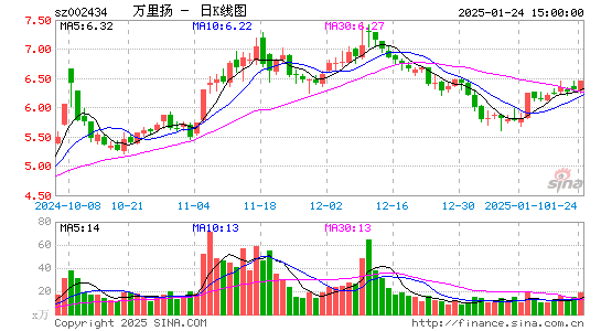 万里扬