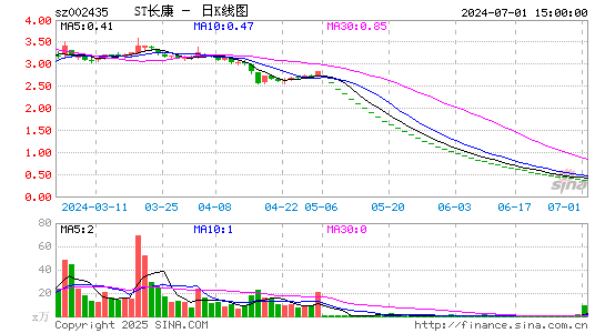 长江健康