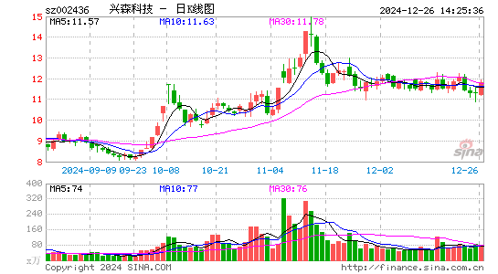 兴森科技