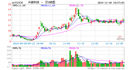 兴森科技