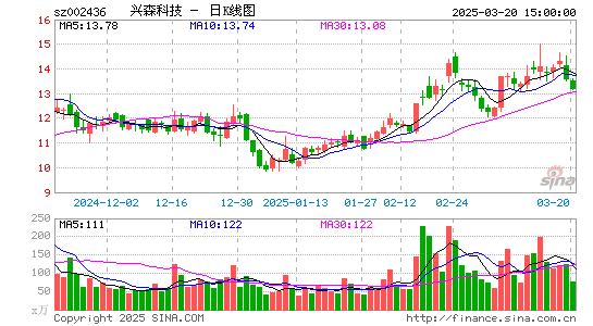 兴森科技