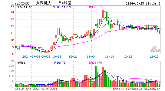 兴森科技