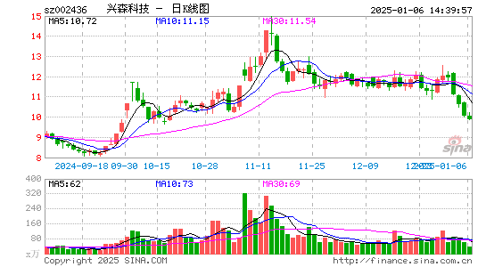 兴森科技