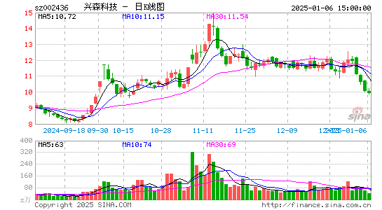 兴森科技