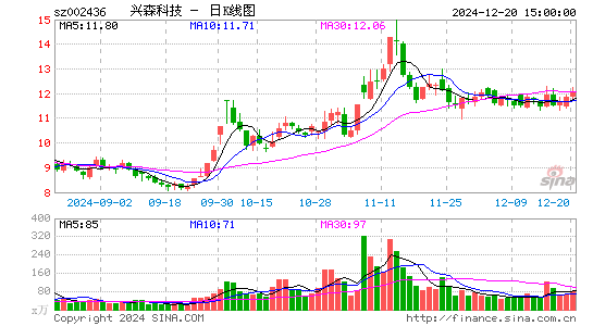 兴森科技