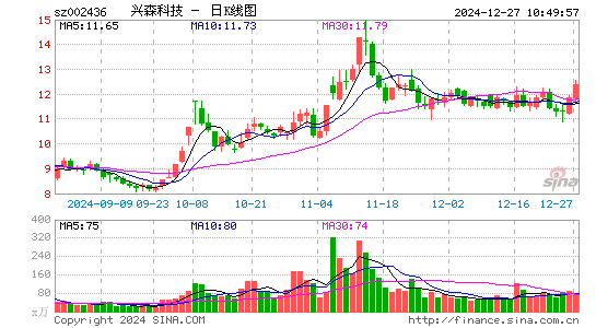 兴森科技