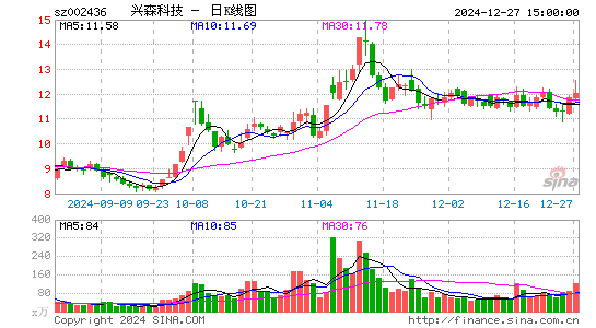 兴森科技