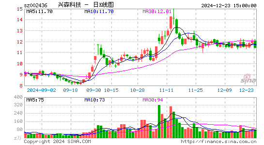 兴森科技