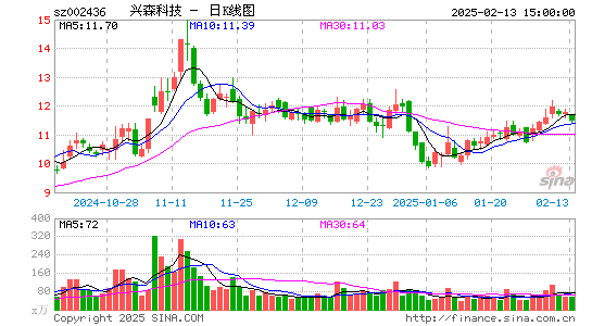 兴森科技