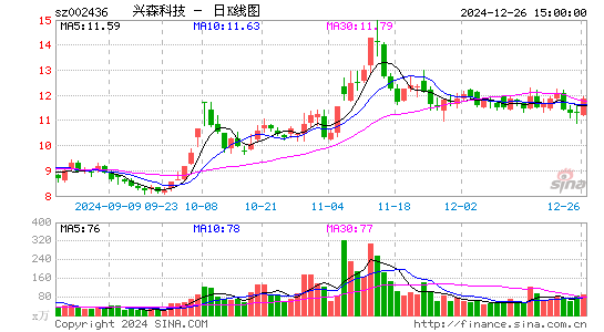 兴森科技