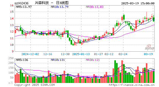 兴森科技