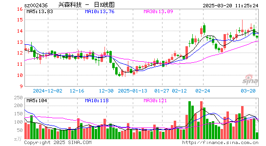 兴森科技