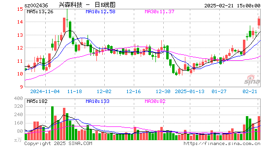 兴森科技