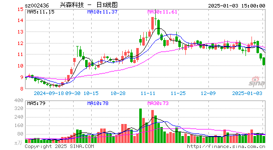 兴森科技