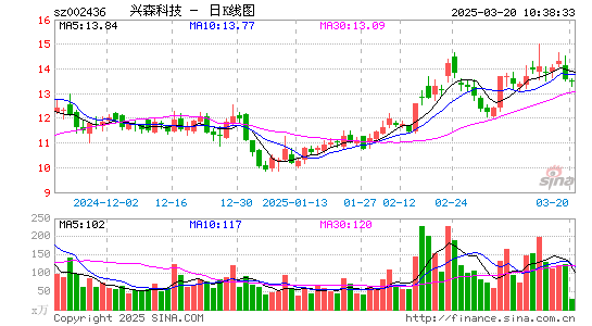 兴森科技