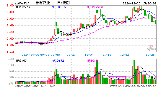 誉衡药业