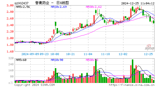 誉衡药业