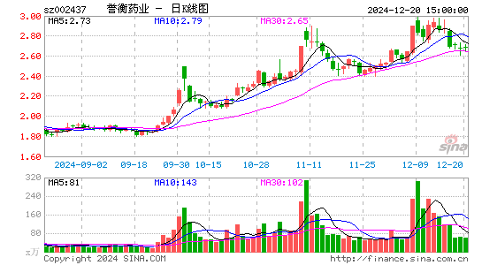 誉衡药业