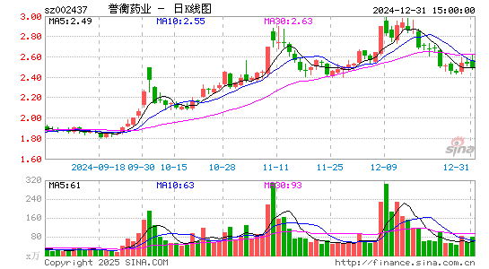 誉衡药业