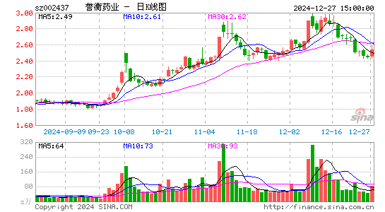 誉衡药业