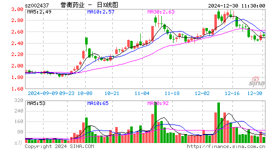 誉衡药业