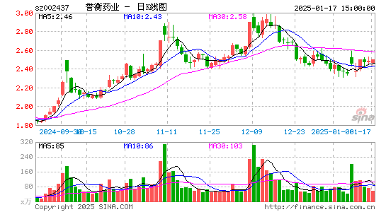 誉衡药业