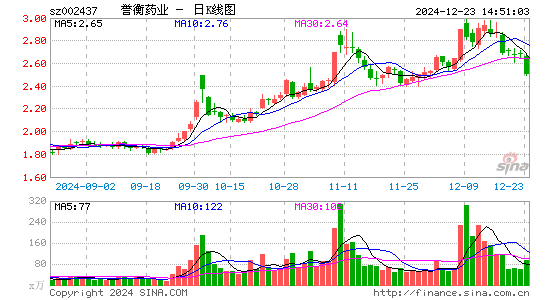 誉衡药业