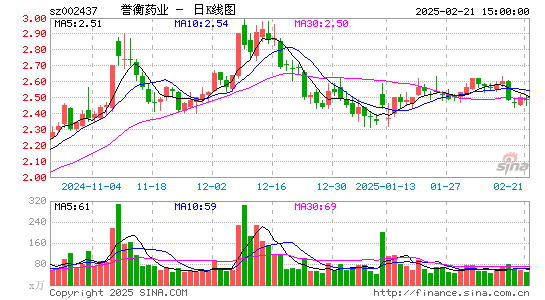 誉衡药业