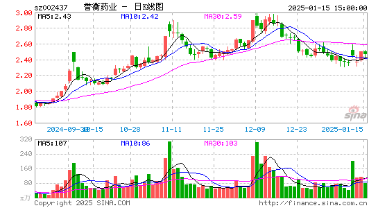 誉衡药业