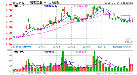 誉衡药业