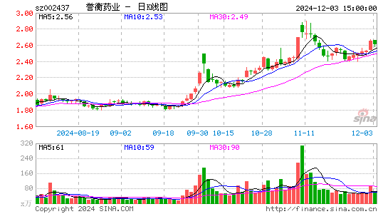 誉衡药业